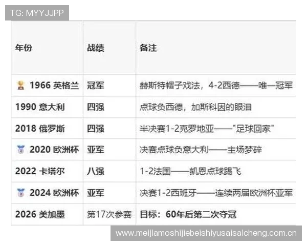 世界杯英格兰与克罗地亚出线概率分析及最新赛前预测报告 世界杯英格兰与克罗地亚出线概率分析及最新赛前预测报告